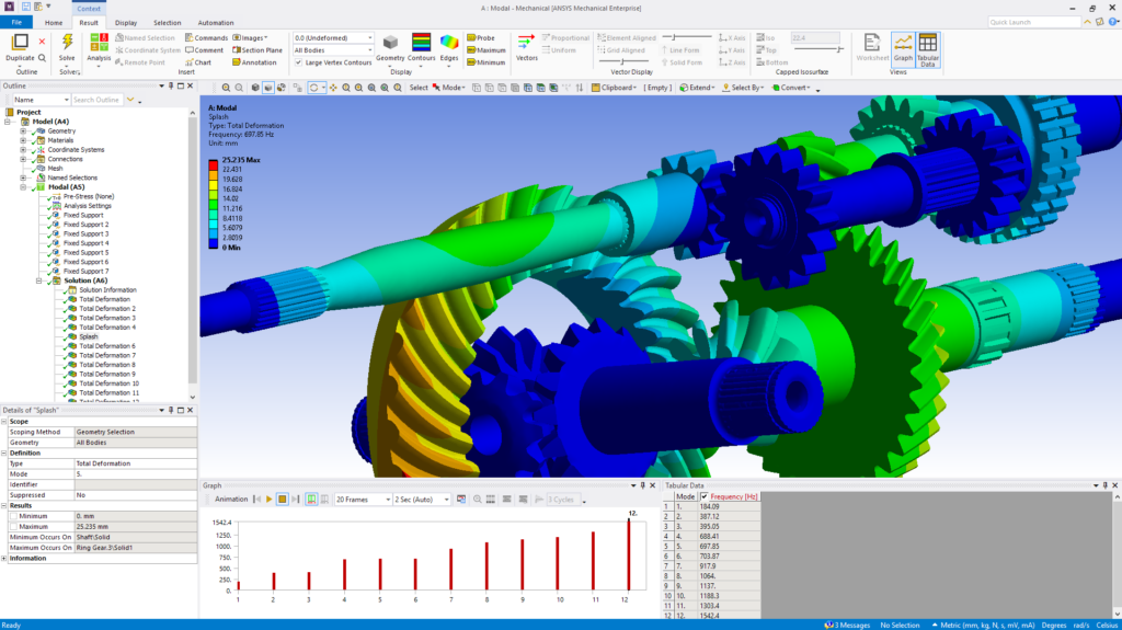 Ansys Deep Dive